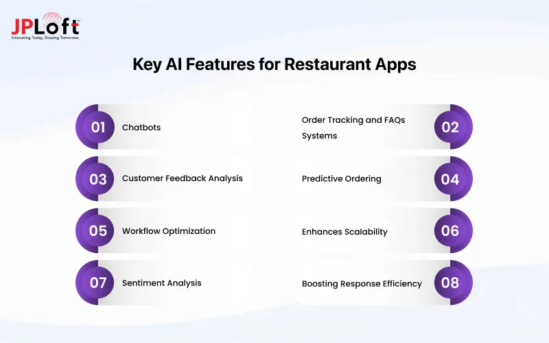 Key AI Features for Restaurant Apps